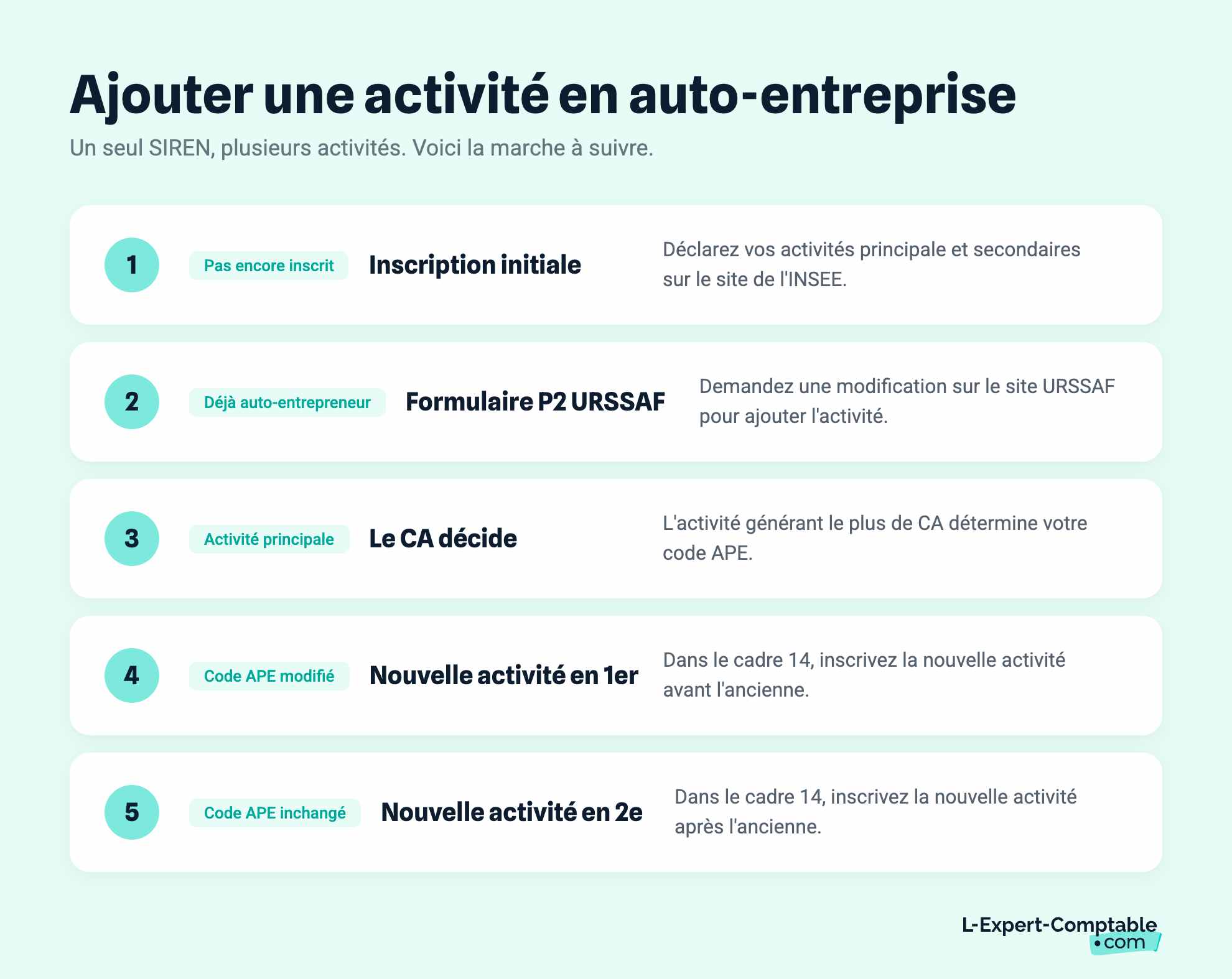 Ajouter une activité en auto-entreprise
